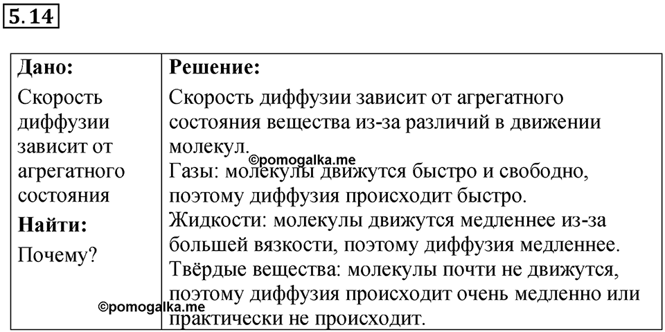 Номер 5.14 — решение 1