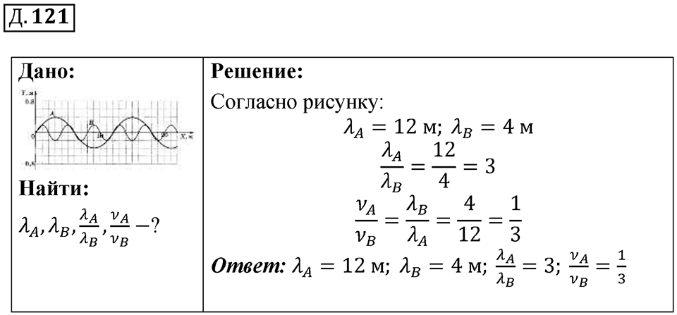 Д. 121 — решение 1