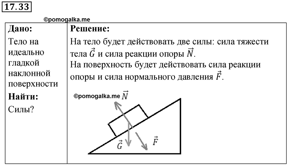 Номер 17.33 — решение 1