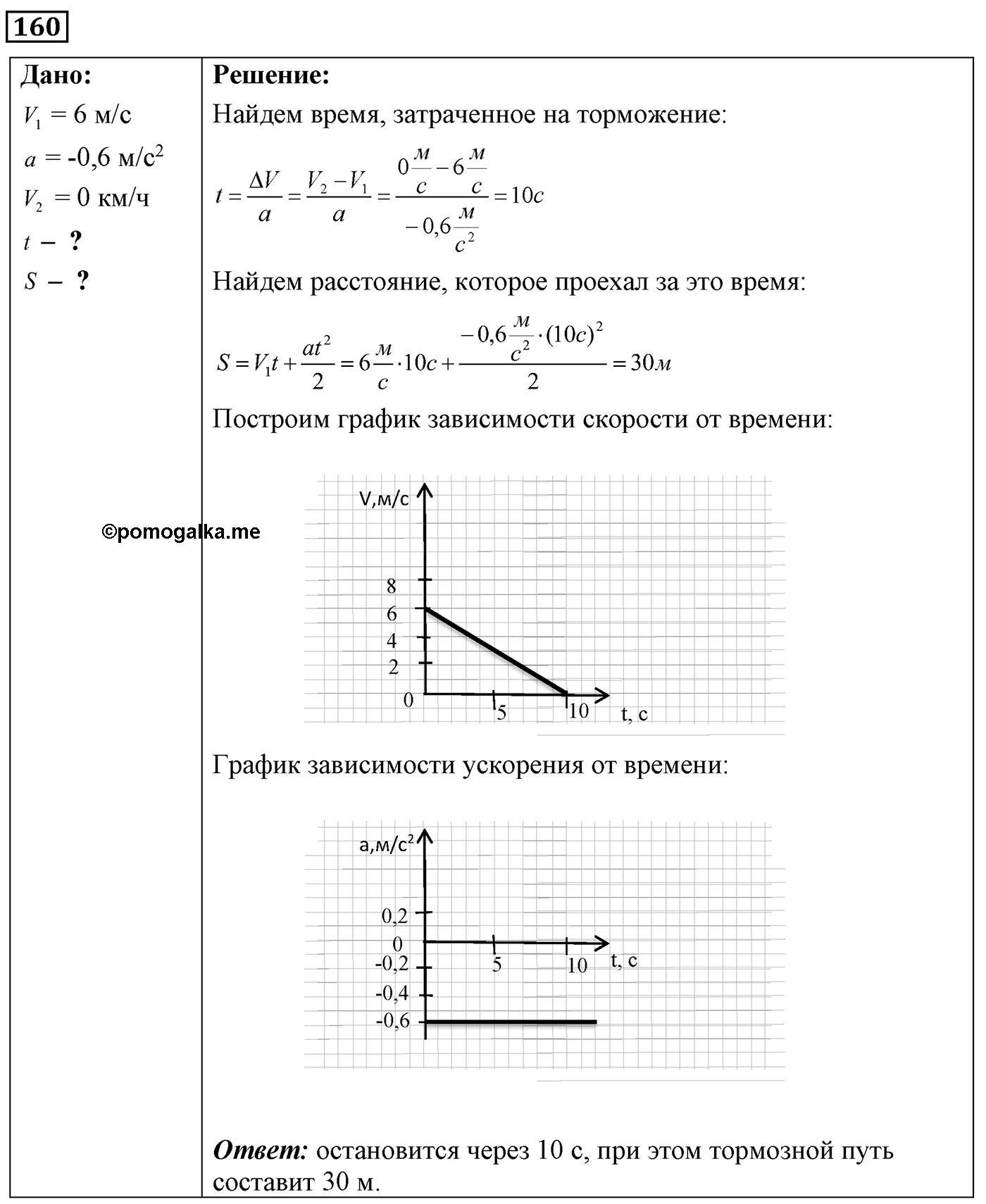 Задача №160 — решение 1