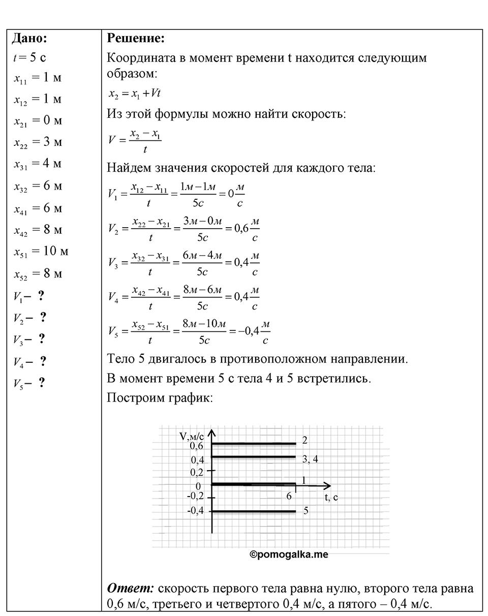 Номер 7.43 — решение 1