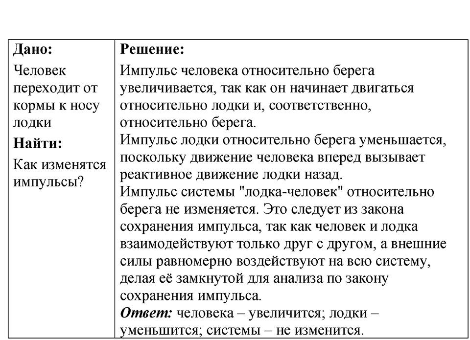 Номер 19.22 — решение 1
