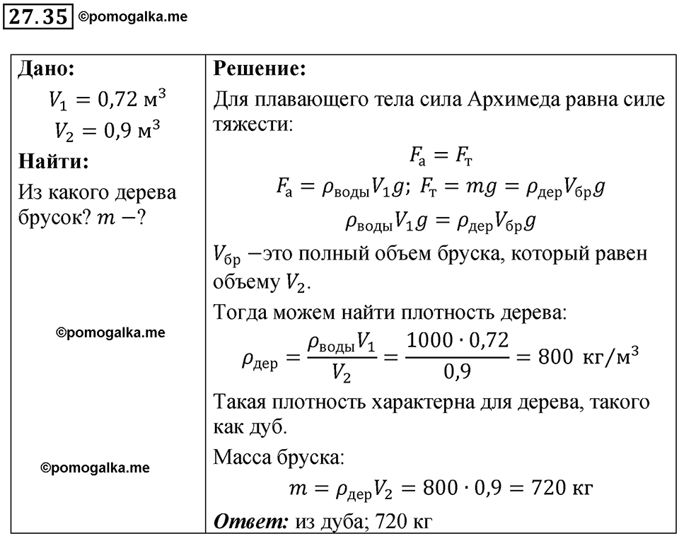 Номер 27.35 — решение 1