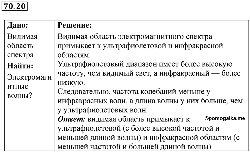 Номер 70.20 — решение 1
