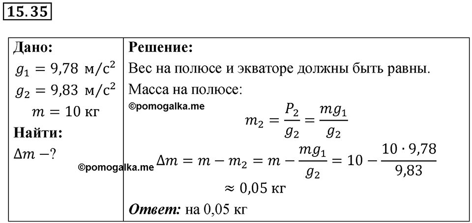 Номер 15.35 — решение 1