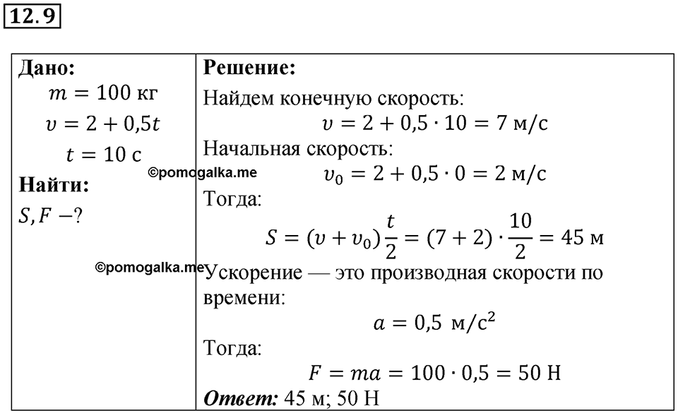 Номер 12.9 — решение 1