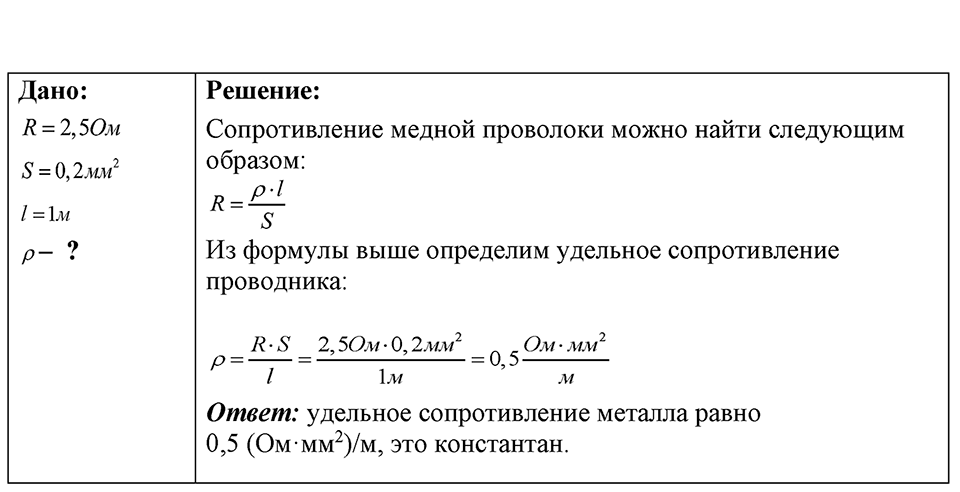 Номер 52.8 — решение 1