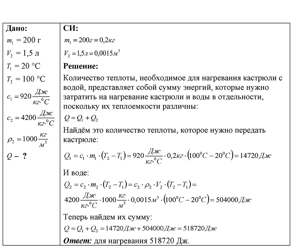 Номер 40.28 — решение 1