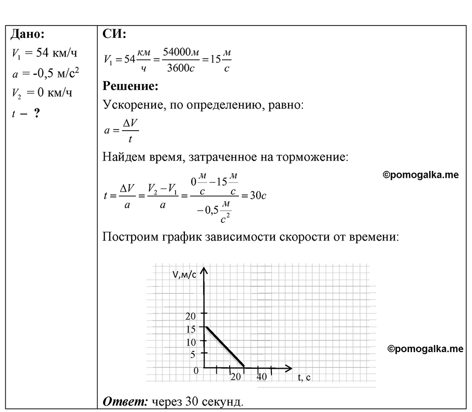 Номер 7.49 — решение 1