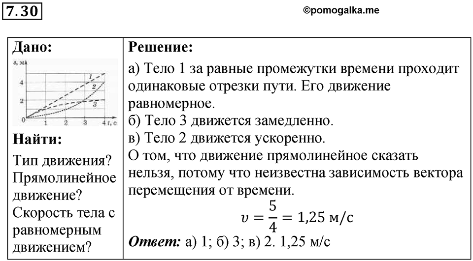 Номер 7.30 — решение 1