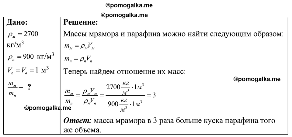Номер 11.28 — решение 1