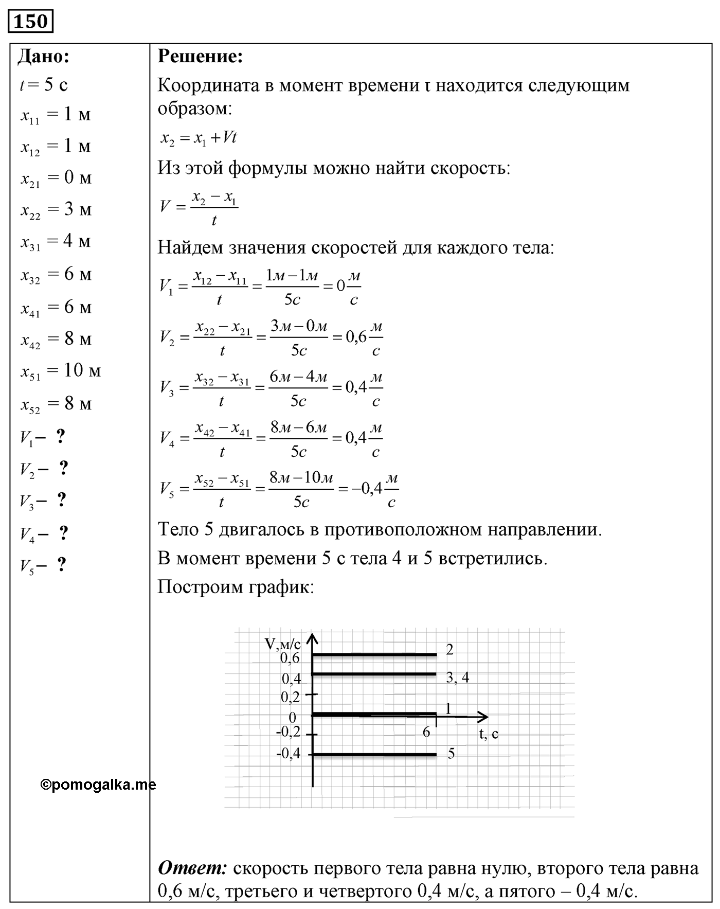 Задача №150 — решение 1