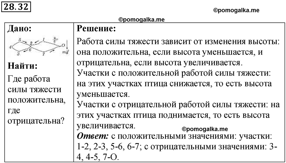 Номер 28.32 — решение 1