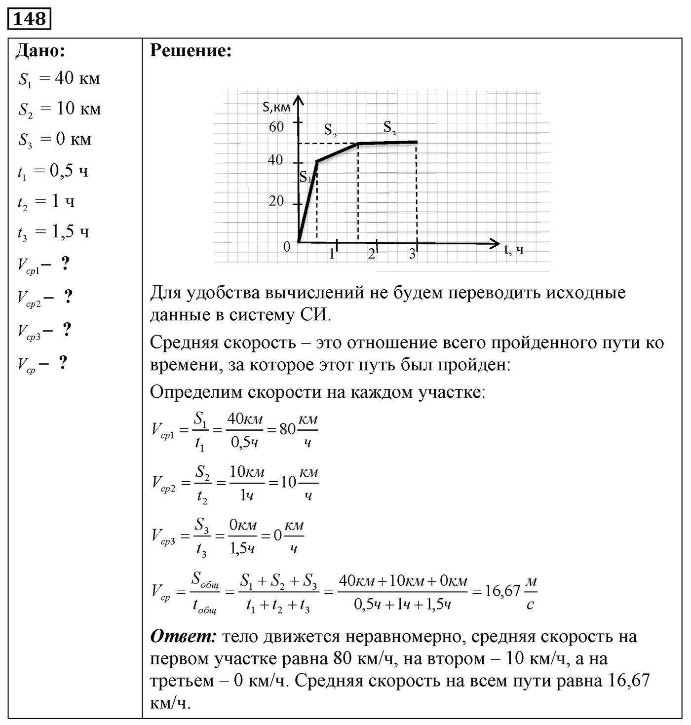 Задача №148 — решение 1