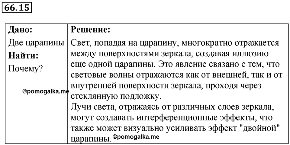 Номер 66.15 — решение 1