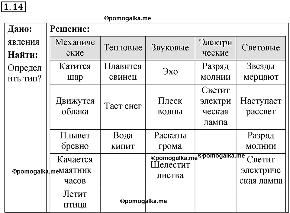 Номер 1.14 — решение 1
