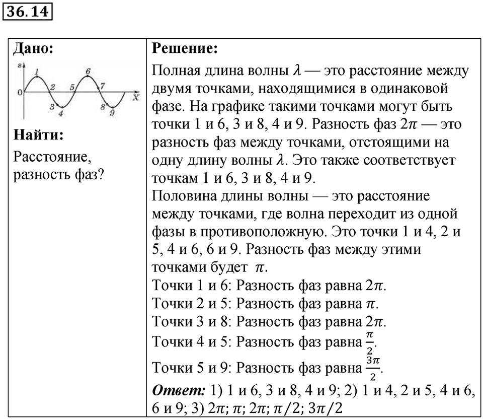 Номер 36.14 — решение 1