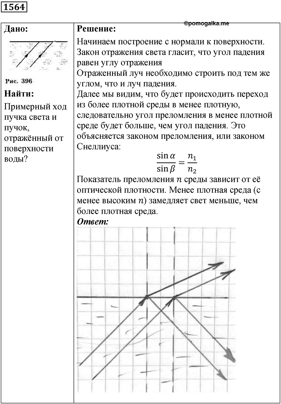 Задача №1564 — решение 1