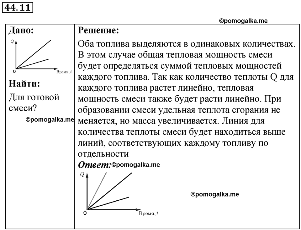 Номер 44.11 — решение 1