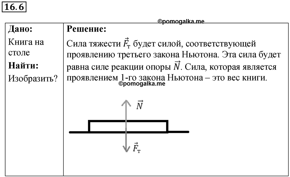 Номер 16.6 — решение 1
