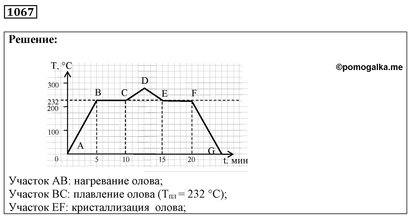 Задача №1067 — решение 1