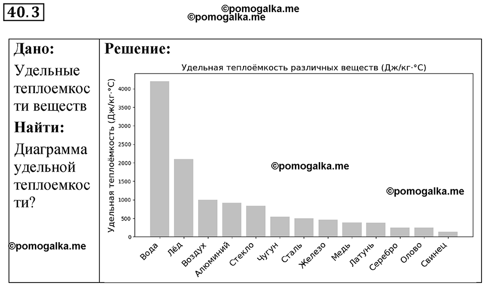 Номер 40.3 — решение 1