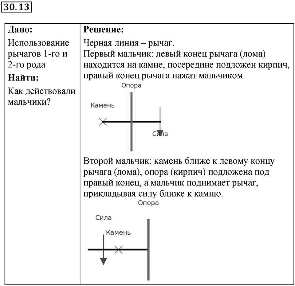 Номер 30.13 — решение 1
