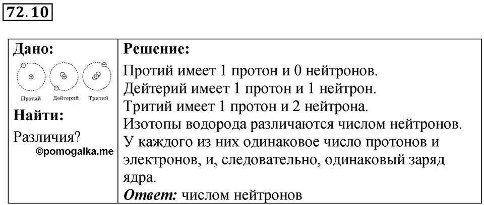Номер 72.10 — решение 1
