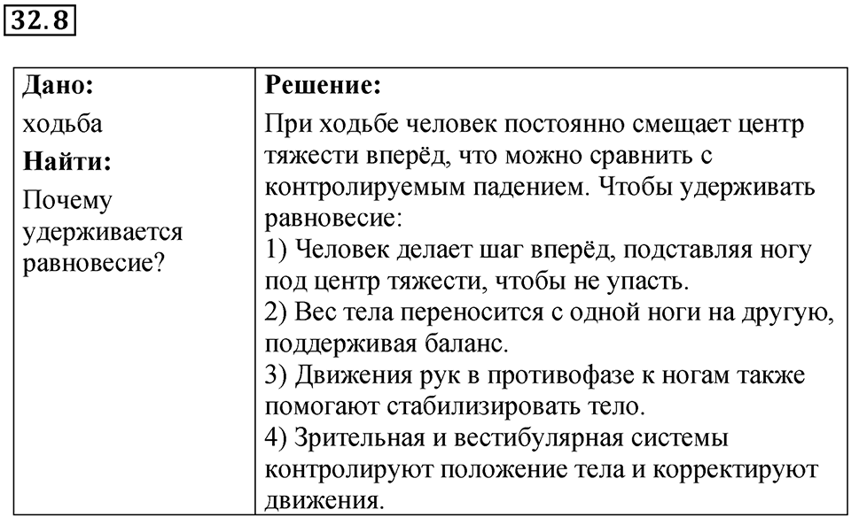 Номер 32.8 — решение 1