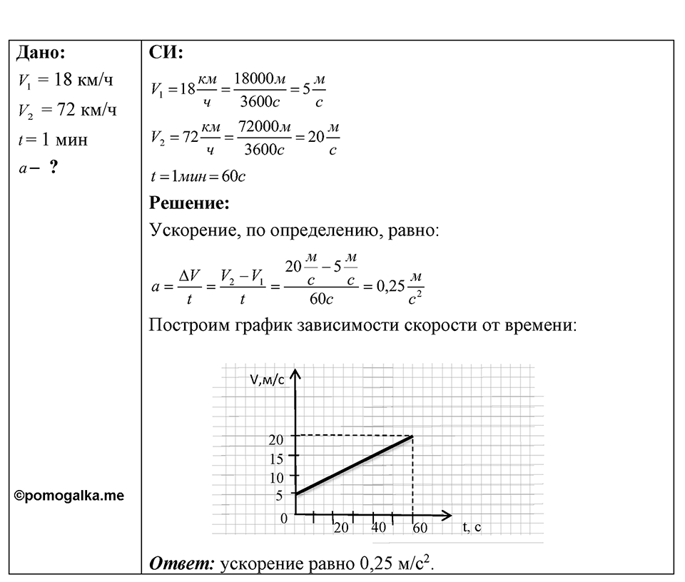 Номер 7.48 — решение 1