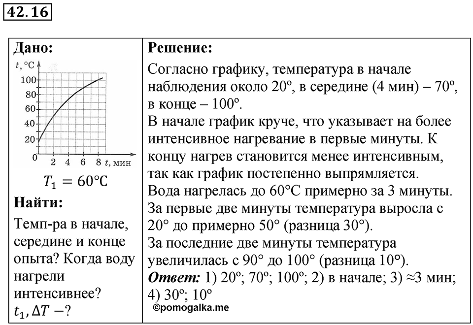 Номер 42.16 — решение 1
