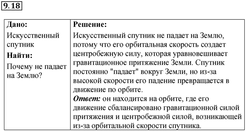 Номер 9.18 — решение 1