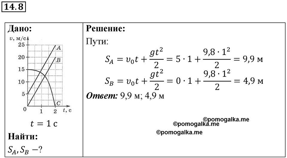 Номер 14.8 — решение 1