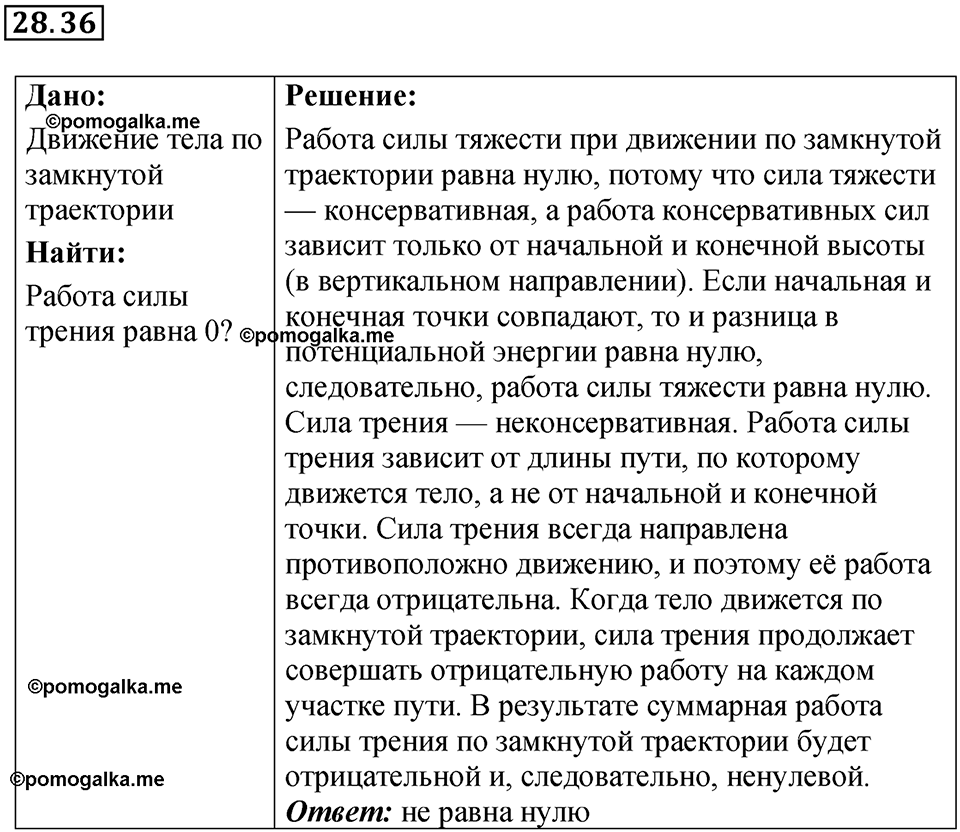 Номер 28.36 — решение 1