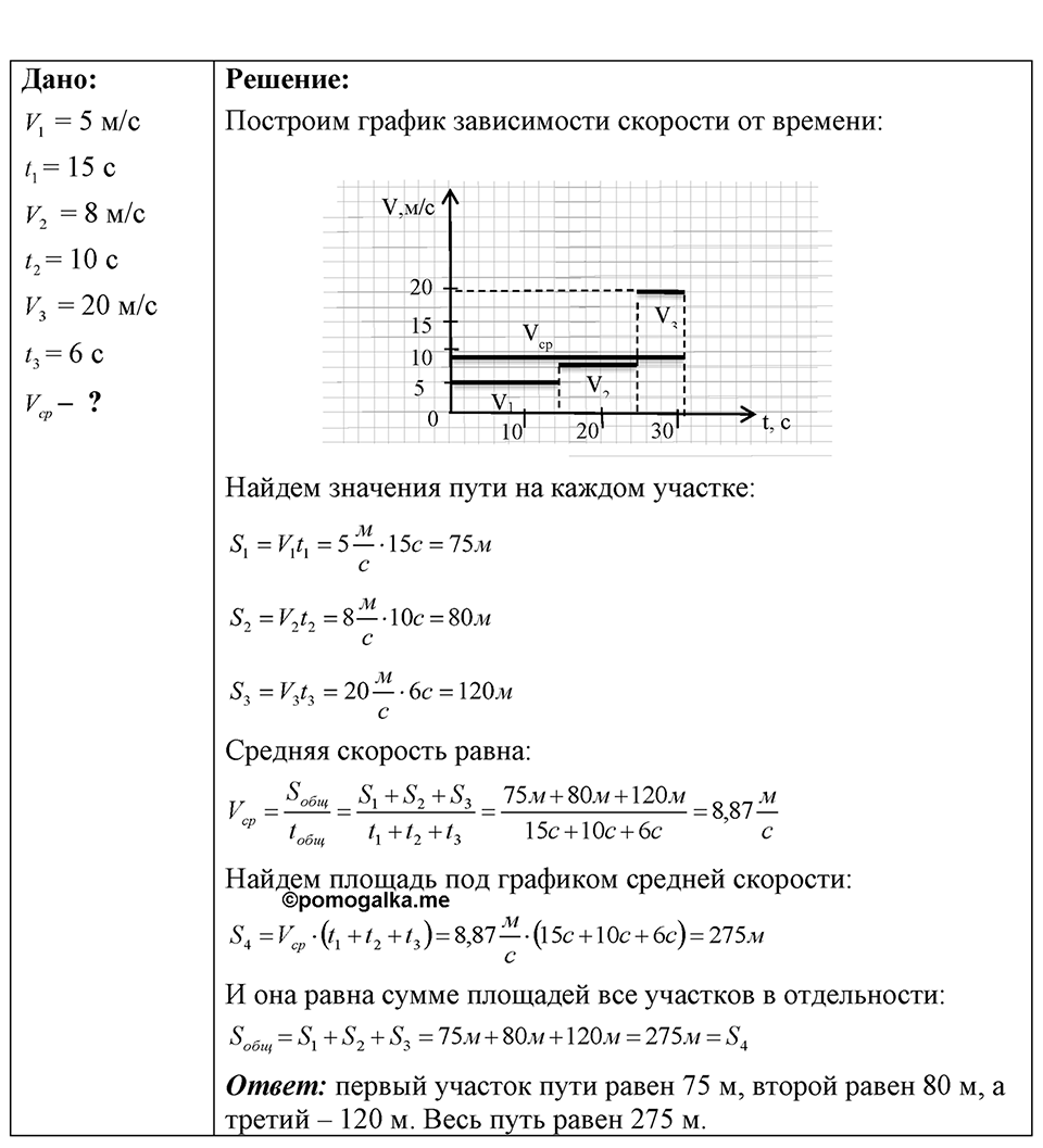 Номер 7.42 — решение 1