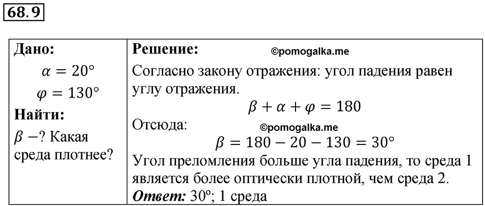 Номер 68.9 — решение 1