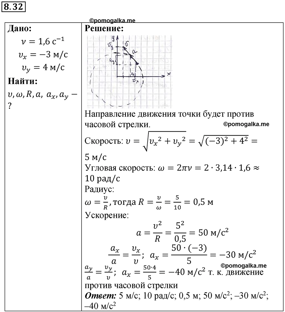 Номер 8.32 — решение 1