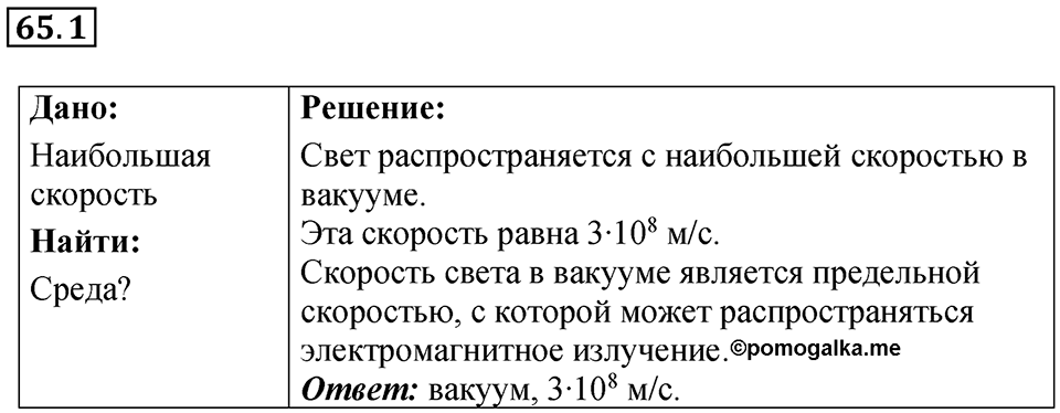 Номер 65.1 — решение 1