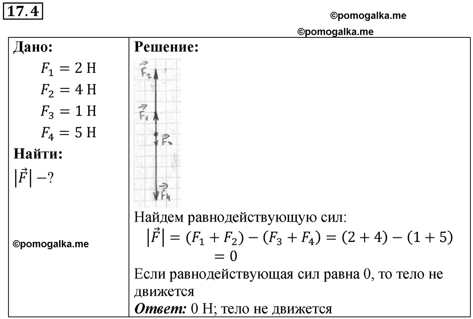 Номер 17.4 — решение 1