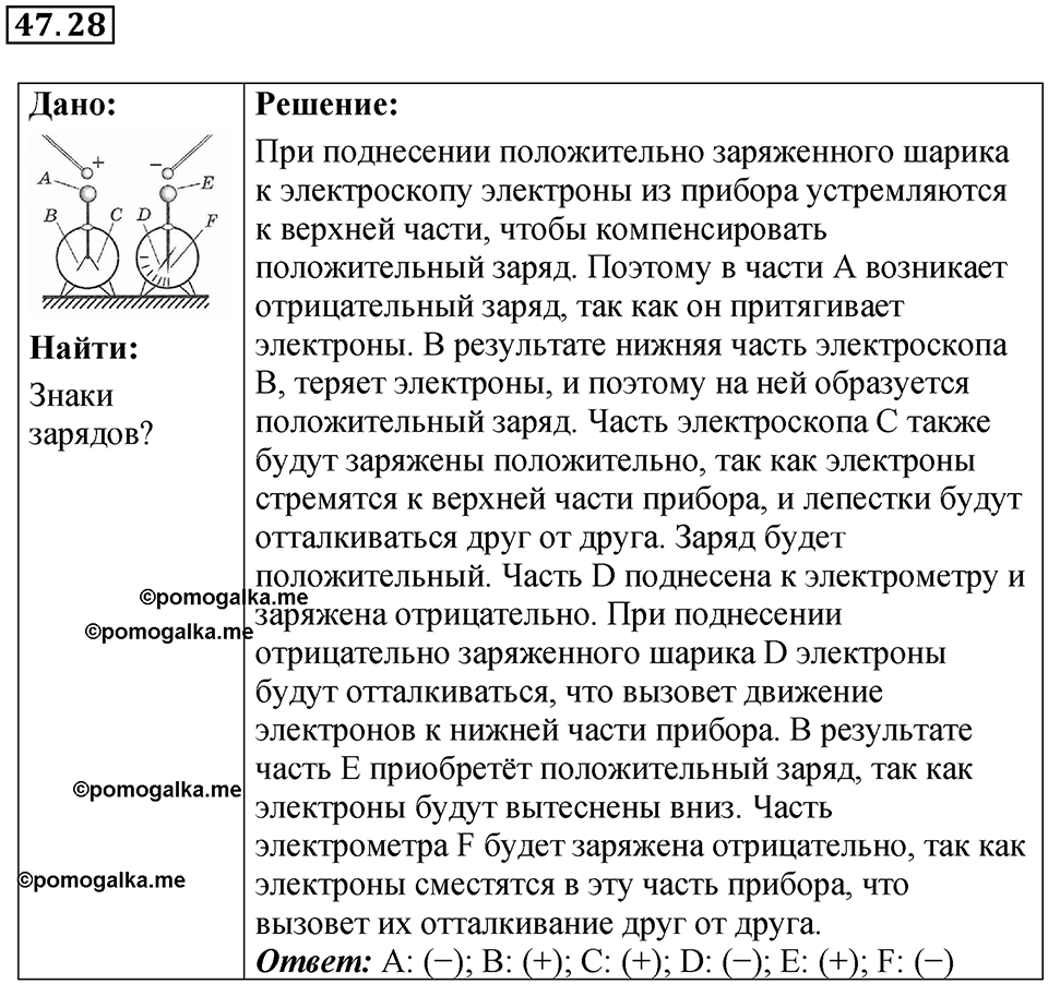 Номер 47.28 — решение 1