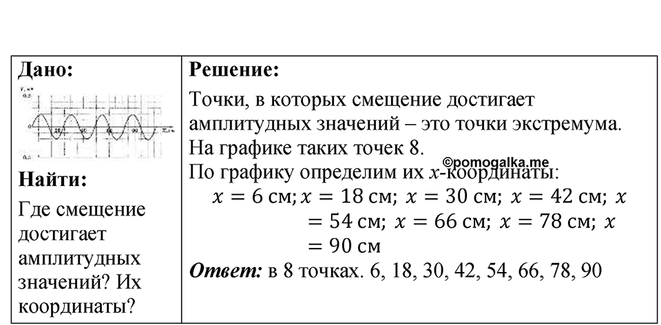 Номер 36.19 — решение 1