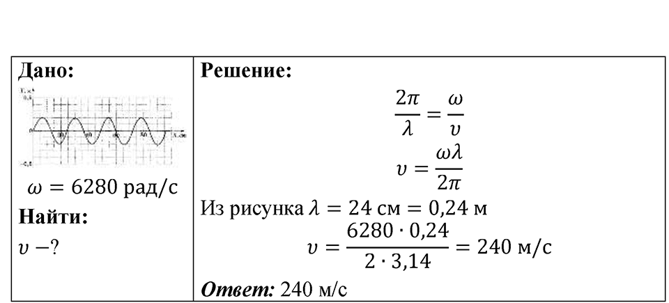 Номер 36.24 — решение 1