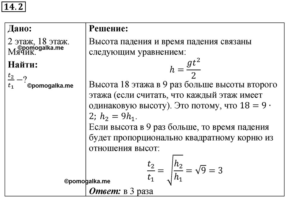 Номер 14.2 — решение 1