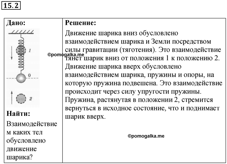 Номер 15.2 — решение 1