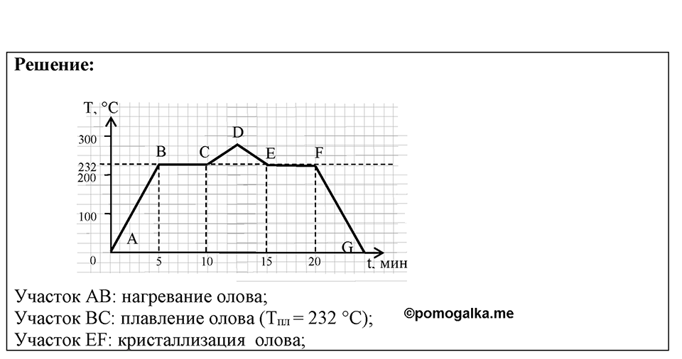 Номер 41.15 — решение 1