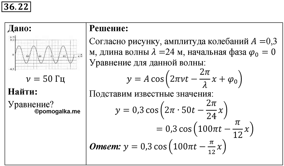 Номер 36.22 — решение 1