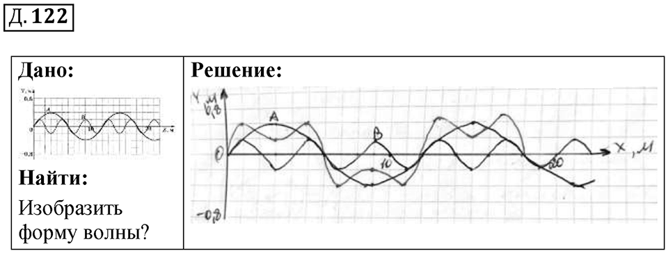 Д. 122 — решение 1