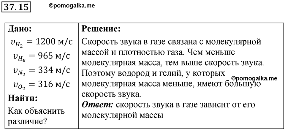 Номер 37.15 — решение 1