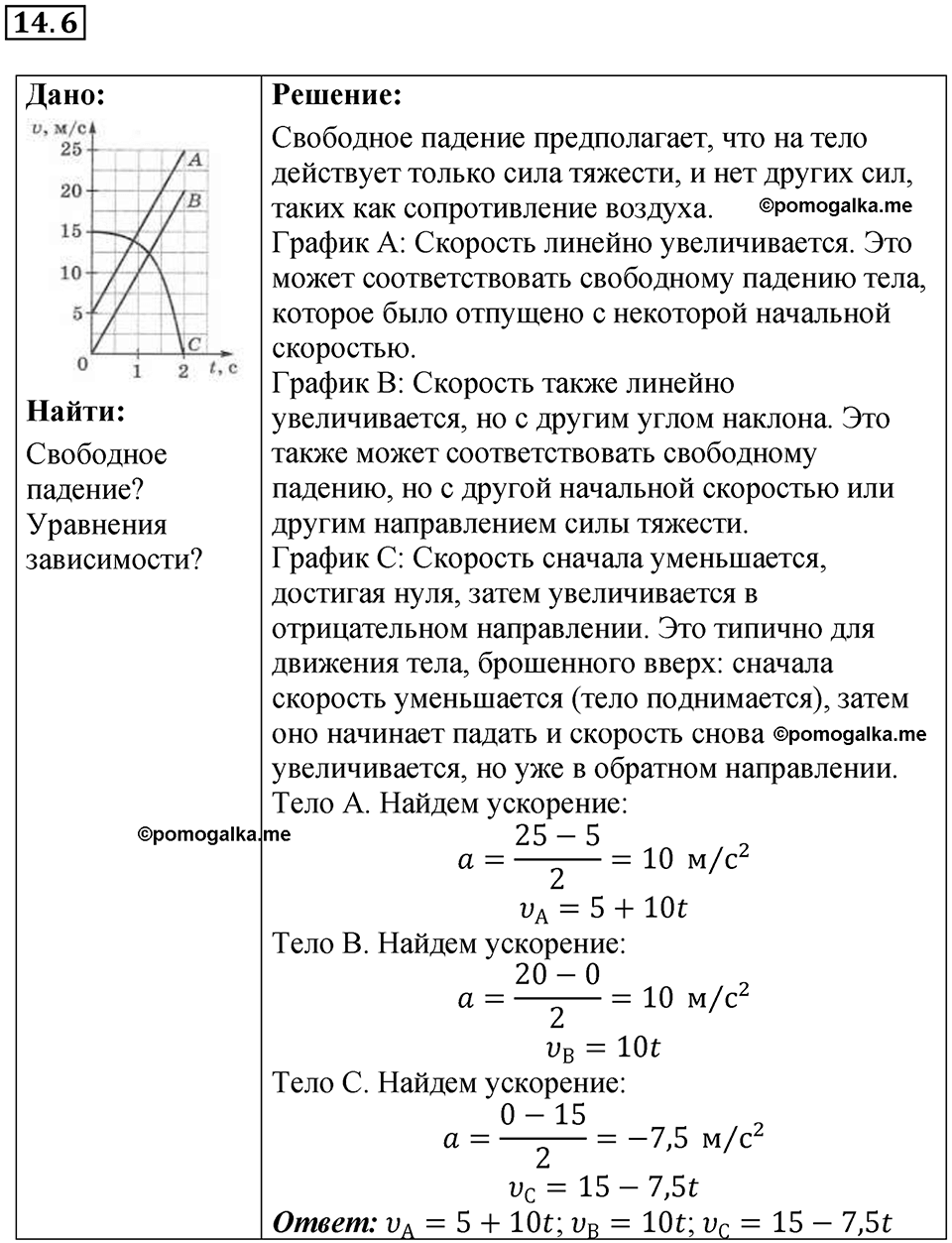 Номер 14.6 — решение 1