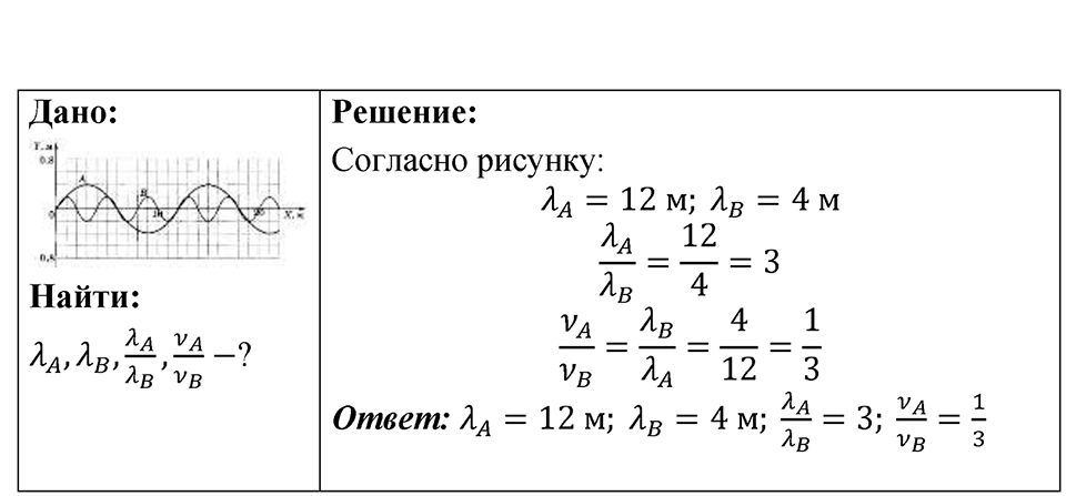 Номер 36.25 — решение 1